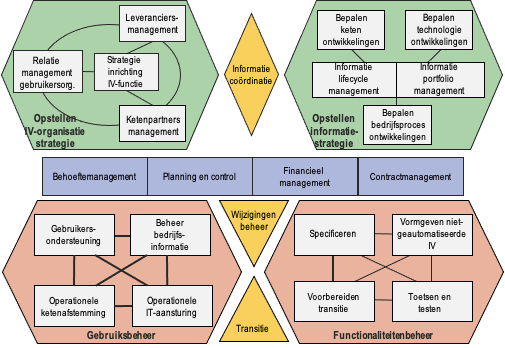 Deze afbeelding heeft een leeg alt-attribuut; de bestandsnaam is BISL-derde-editie-detail.png